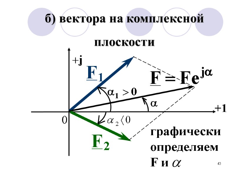 43 б) вектора на комплексной  плоскости  +1 0 графически определяем F и